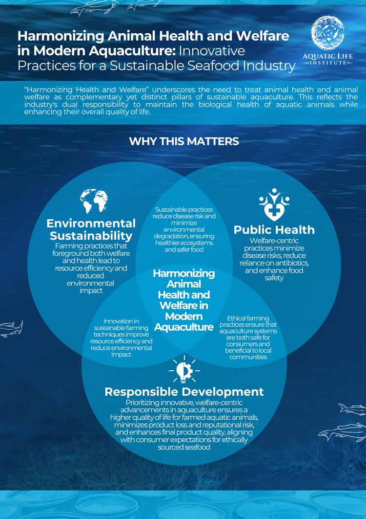Harmonizing Animal Health and Welfare in <b>Modern</b> Aquaculture ...